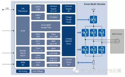 AIUI開放平臺 賦能電子產品銷售的技術革新