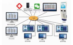 醫院排隊叫號機 支持多次叫號，深圳市國峰智能電子科技銷售部專業銷售