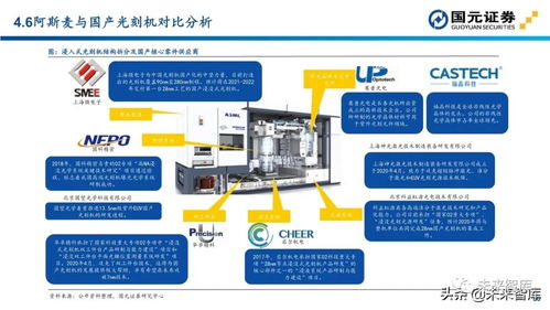 半導體行業(yè)深度報告 解析115頁半導體設備投資地圖與計算機軟硬件零售前景