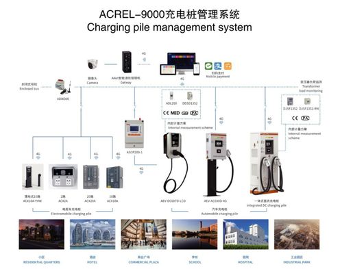 簡析電動汽車交流充電樁系統的設計方案