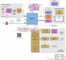 70美元以下企業(yè)平板電腦解決方案 計(jì)算機(jī)軟硬件及輔助設(shè)備零售商的機(jī)遇與挑戰(zhàn)