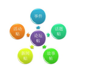 互聯網營銷的15種核心模式，讓銷售不再無計可施