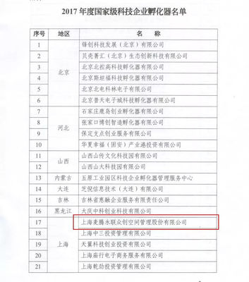 喜報雙黃蛋 麥騰孵化器榮膺國家級雙料認證，科技企業孵化與創新創業生態再攀高峰